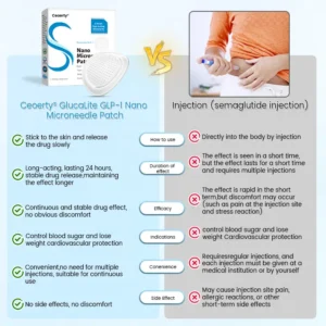 Ceoerty® GlucaLite GLP-1 Nano Microneedle Patch