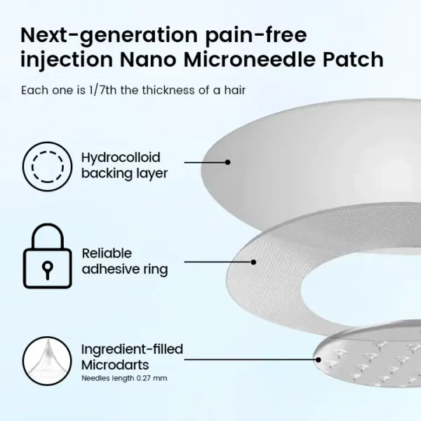 Ceoerty® GlucaLite GLP-1 Nano Microneedle Patch