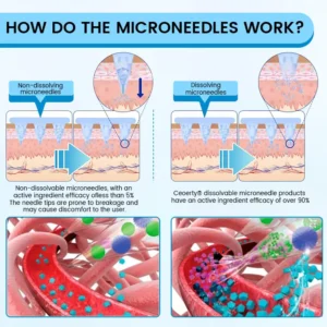 Ceoerty® GlucaLite GLP-1 Nano Microneedle Patch