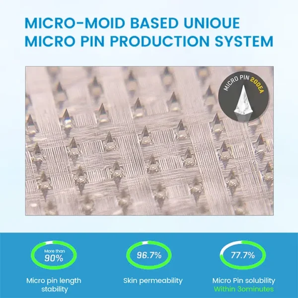 Ceoerty® GlucaLite GLP-1 Nano Microneedle Patch