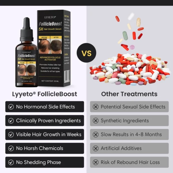 Lyyeto® FollicleBoost 5X Hair Growth Serum
