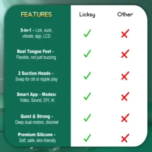 💥 2025 Limited 70% OFF 💦 Licksy Suptruck Kiwinet® SuckLick 9X 📱 Global Control & 3-in-1 Pleasure