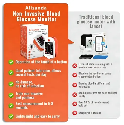 Alisanda™ 𝐆𝐥𝐮𝐜𝐨𝐬𝐞 𝐌𝐨𝐧𝐢𝐭𝐨𝐫