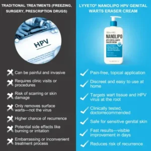 LYYETO® NANOLIPO HPV GENITAL WARTS ERASER CREAM