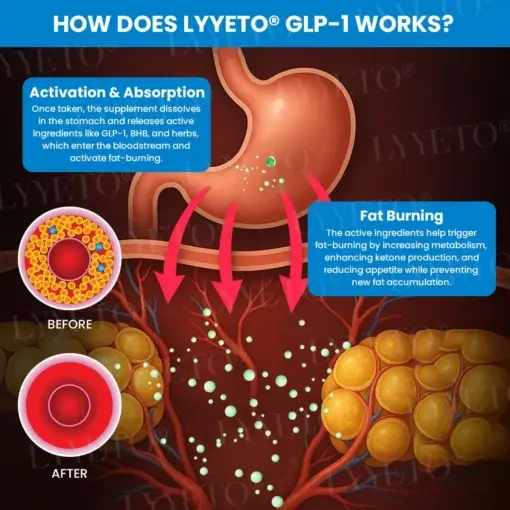 Lyyeto® GLP-1 Slimming & Health SlimFusion Vitality Core Pearls