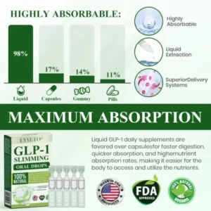 Lyyeto® GLP-1 Slimming Oral Drops