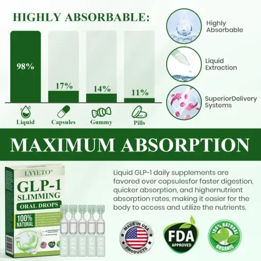 Lyyeto® GLP-1 Slimming Oral Drops