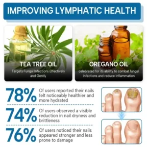 Lyyeto® OnyxiGuard Fungal Repair Herbal Spray