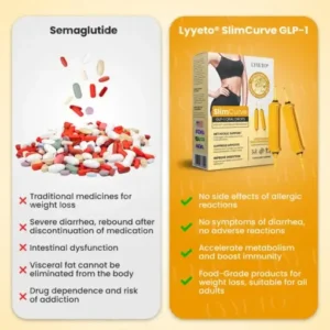 Lyyeto® SlimCurve GLP-1 Oral Drops