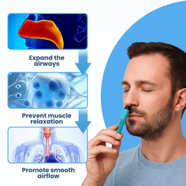 Lyyeto® Snoreless Nasal Breather ACE