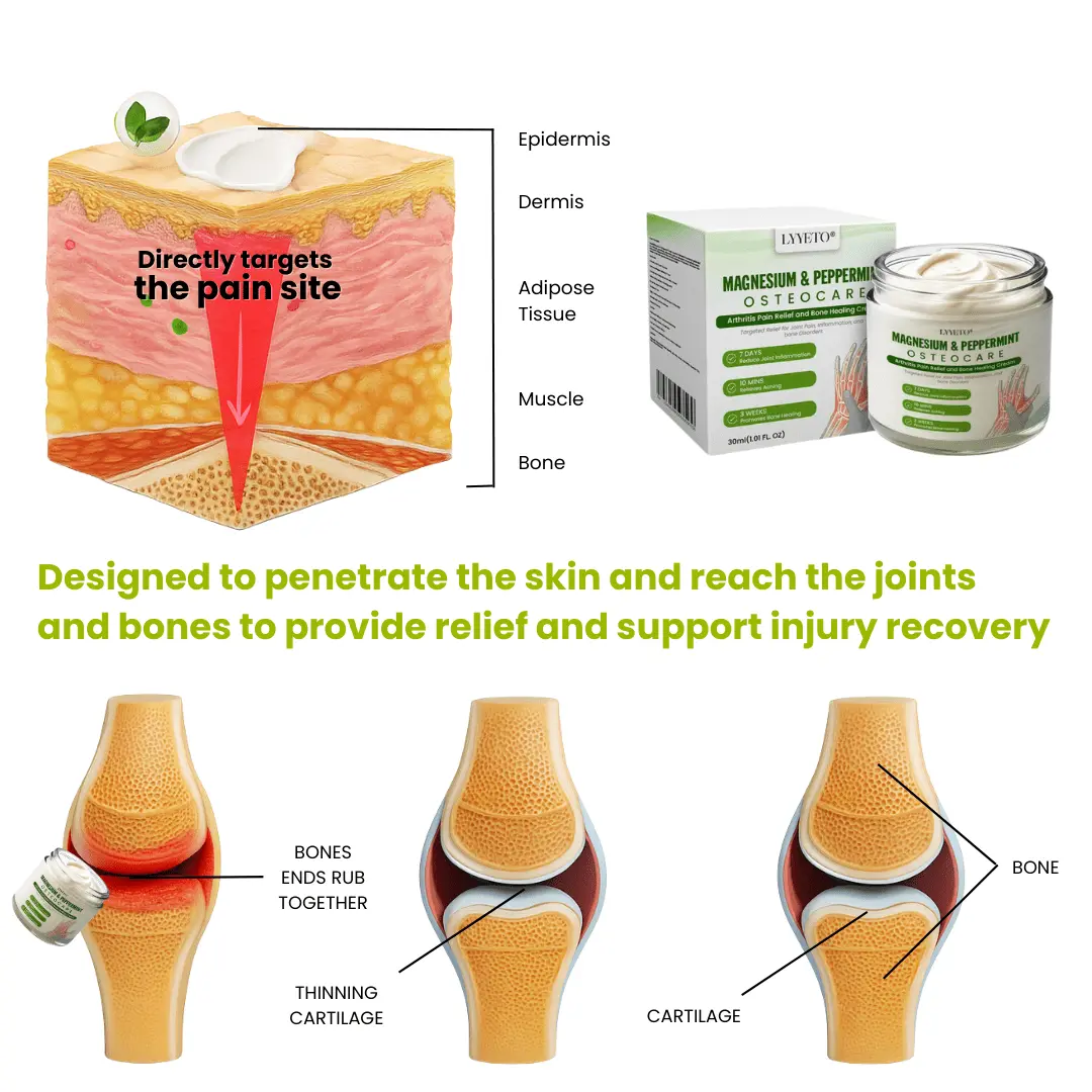 Lyyeto® Magnesium & Peppermint OsteoCare