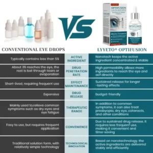 Lyyeto® OptiFusion Nano Eye Drops Serum