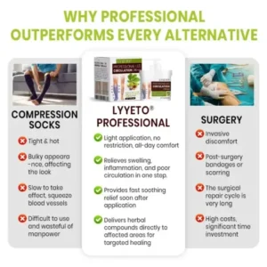 Lyyeto® Professional Leg Circulation Cream