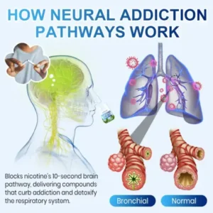 Lyyeto® QuitCleanse Lung Mist