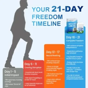 Lyyeto® QuitCleanse Lung Mist